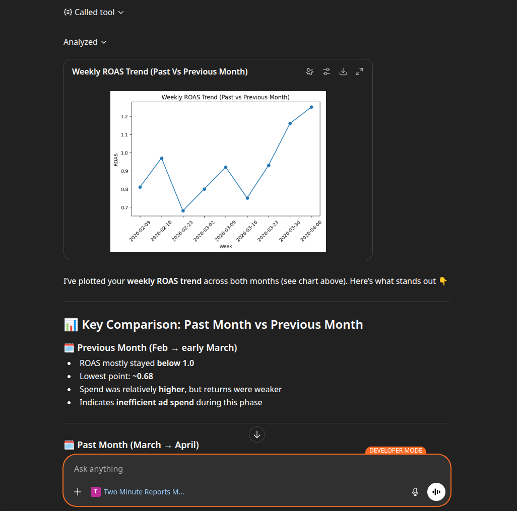 Ad performance chart