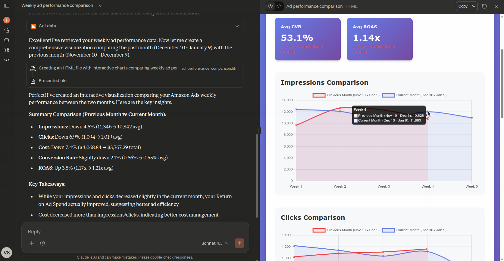 Ad performance chart